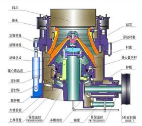 破碎機(jī)油缸