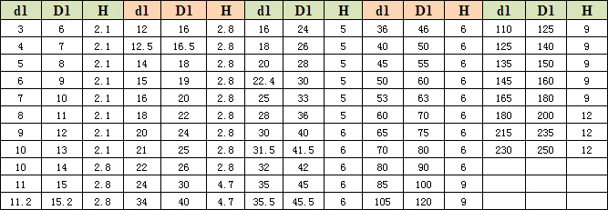 氣動等高Y形圈 QN1